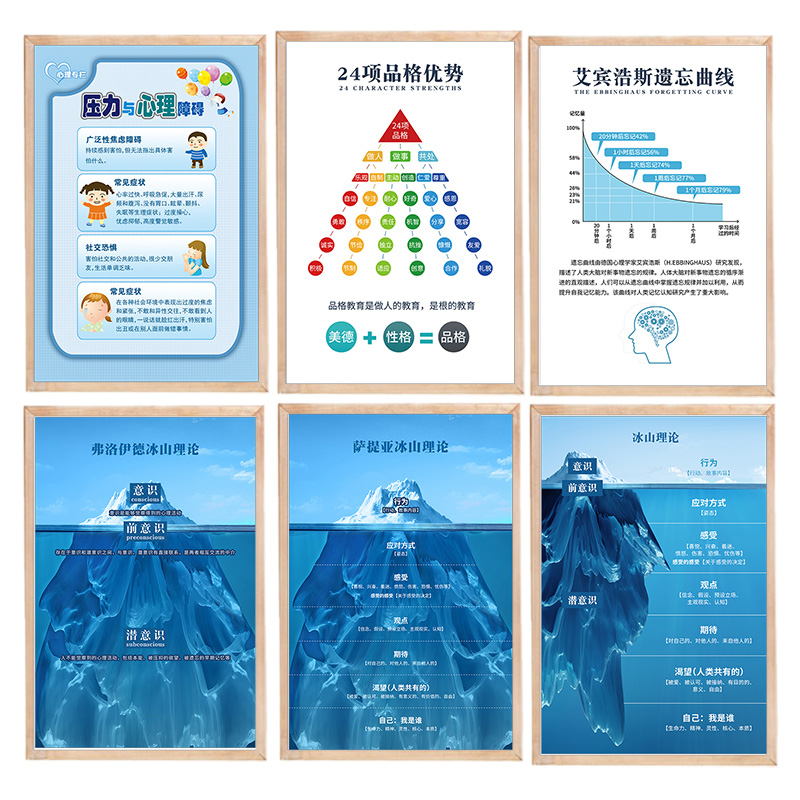 心理教育宣传挂图